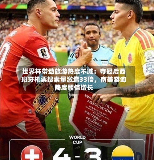 世界杯带动旅游热度不减:夺冠后西班牙机票搜索量激增33倍,南美游询问
热度翻倍增长