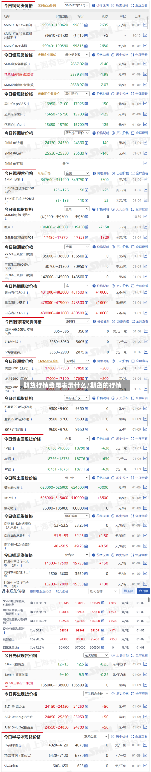 期货行情费用表示什么/期货的行情