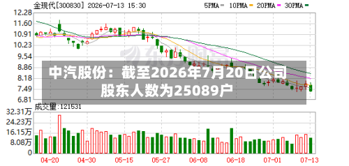中汽股份:截至2026年7月20日公司股东人数为25089户