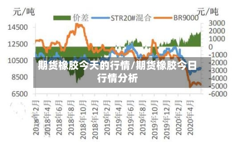 期货橡胶今天的行情/期货橡胶今日行情分析-第2张图片