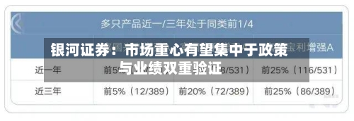 银河证券:市场重心有望集中于政策与业绩双重验证-第2张图片