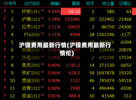 沪镍费用最新行情(沪镍费用最新行情伦)-第2张图片