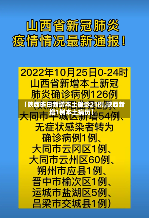 【陕西昨日新增本土确诊21例,陕西新增1例本土病历】