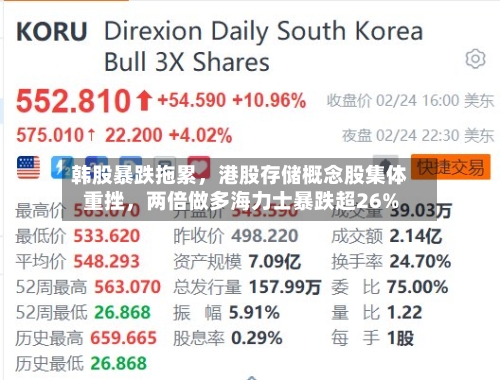 韩股暴跌拖累，港股存储概念股集体重挫	，两倍做多海力士暴跌超26%-第2张图片