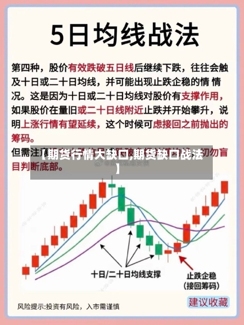 【期货行情大缺口,期货缺口战法】