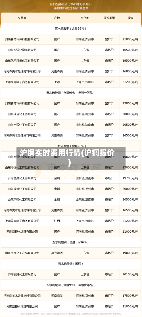 沪铜实时费用行情(沪铜报价)