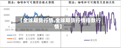 【全球期货行情,全球期货行情指数行情】