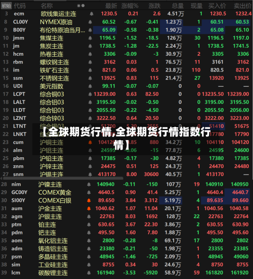 【全球期货行情,全球期货行情指数行情】-第2张图片