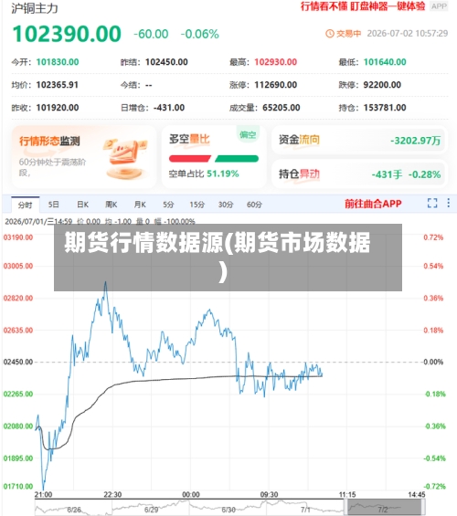 期货行情数据源(期货市场数据)-第2张图片