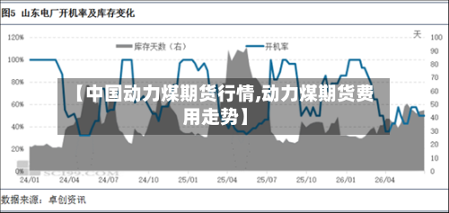【中国动力煤期货行情,动力煤期货费用走势】