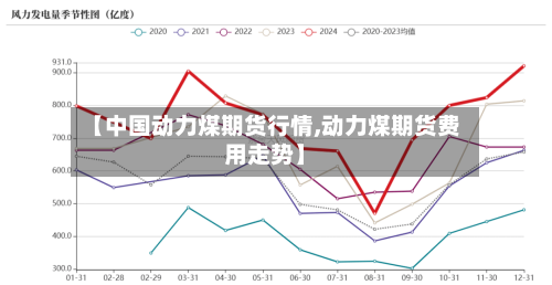 【中国动力煤期货行情,动力煤期货费用走势】-第3张图片