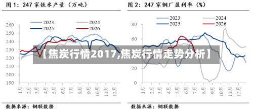 【焦炭行情2017,焦炭行情走势分析】-第2张图片