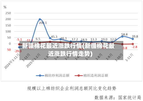 新疆棉花最近涨跌行情(新疆棉花最近涨跌行情走势)-第3张图片