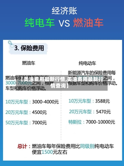 【美油费用最新行情,美油费用最新行情查询】-第2张图片