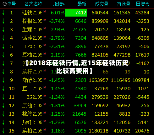 【2018年硅铁行情,近15年硅铁历史比较高费用】