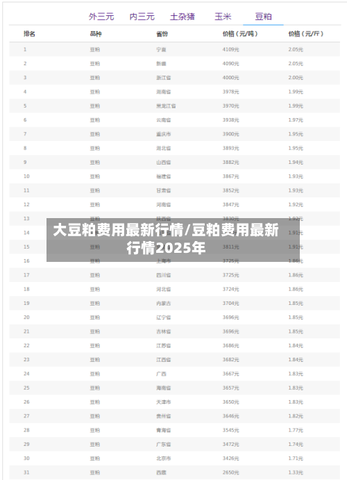 大豆粕费用最新行情/豆粕费用最新行情2025年-第2张图片