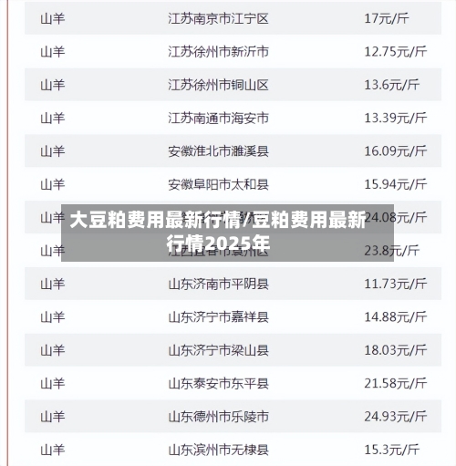 大豆粕费用最新行情/豆粕费用最新行情2025年-第3张图片