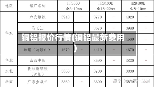 铜铝报价行情(铜铝最新费用)-第2张图片