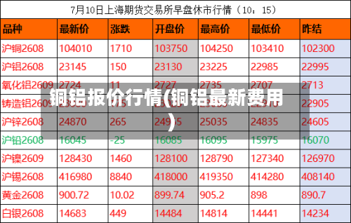铜铝报价行情(铜铝最新费用)-第3张图片