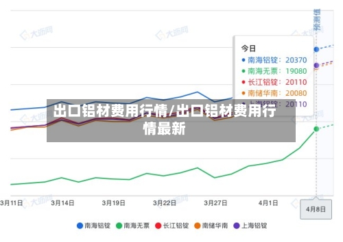 出口铝材费用行情/出口铝材费用行情最新