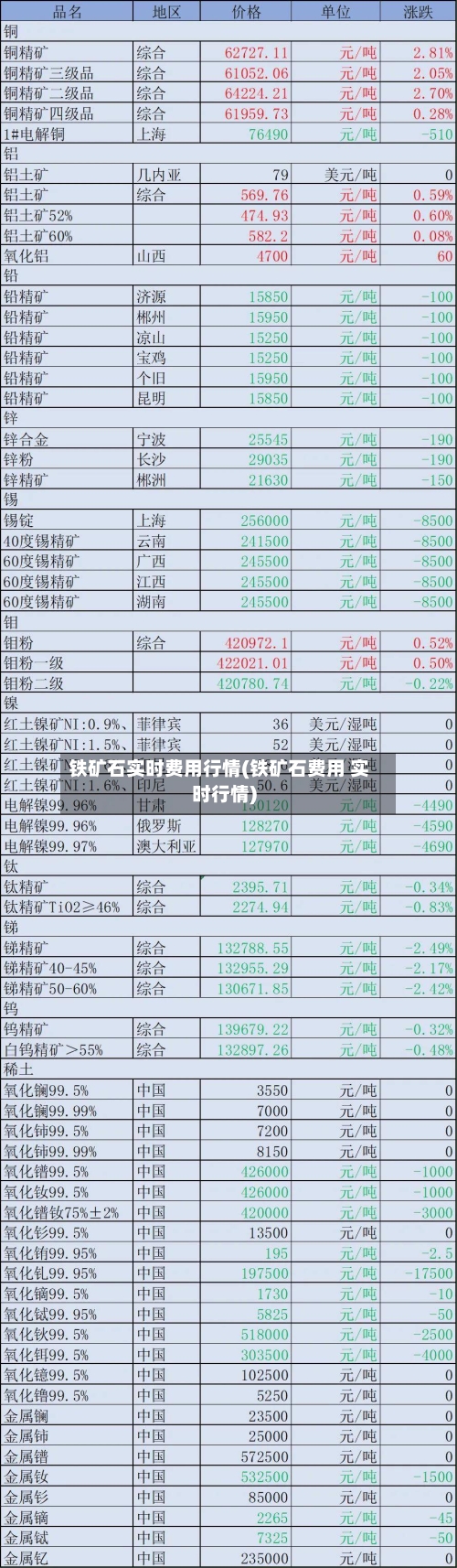 铁矿石实时费用行情(铁矿石费用 实时行情)-第3张图片
