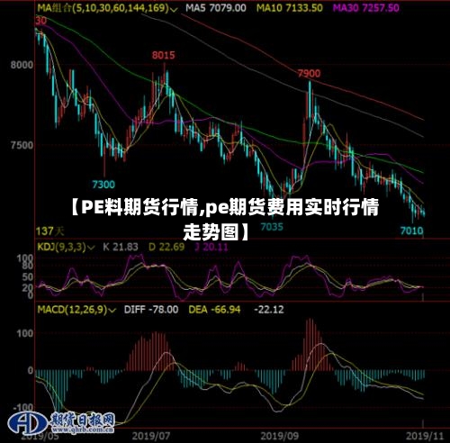 【PE料期货行情,pe期货费用实时行情走势图】