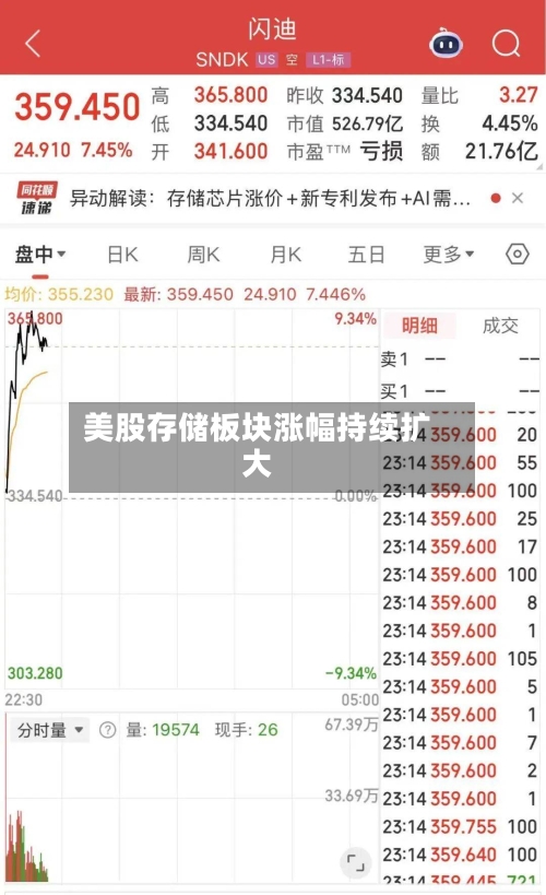 美股存储板块涨幅持续扩大-第1张图片