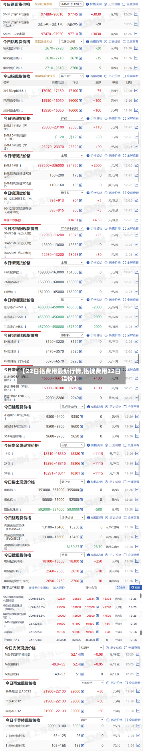 【22日铝费用最新行情,铝锭费用22日铝价】-第2张图片