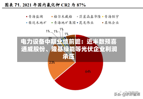 电力设备中期业绩前瞻:近半数预喜 通威股份、隆基绿能等光伏企业利润承压