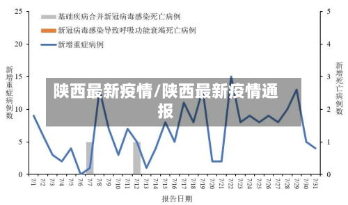 陕西最新疫情/陕西最新疫情通报-第1张图片