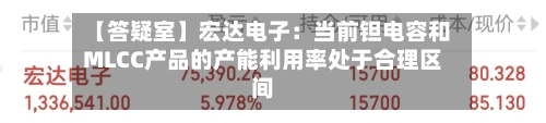 【答疑室】宏达电子:当前钽电容和MLCC产品的产能利用率处于合理区间