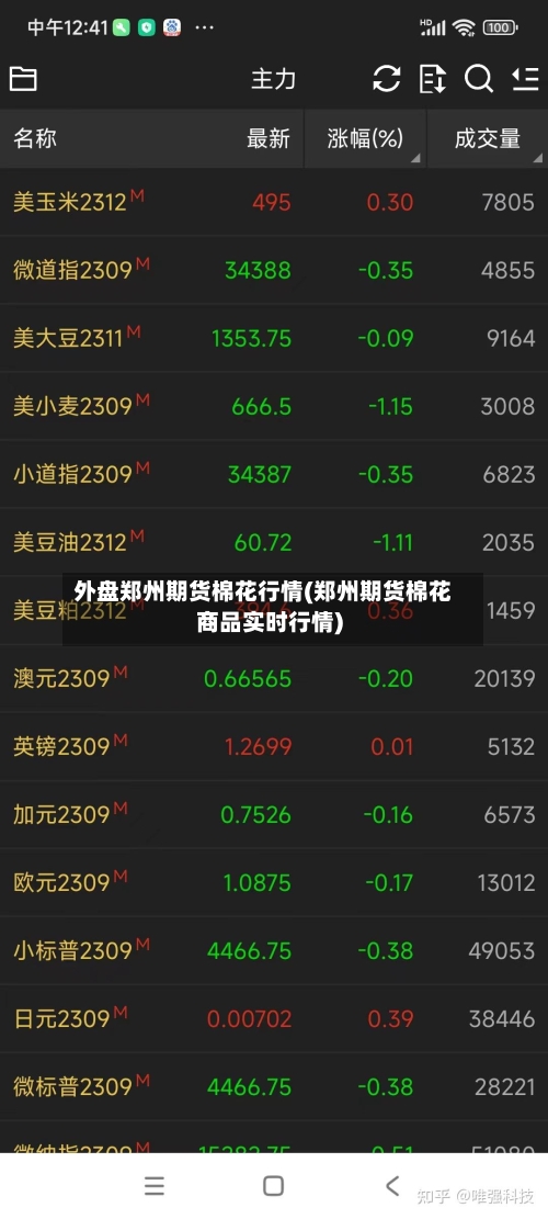 外盘郑州期货棉花行情(郑州期货棉花商品实时行情)-第2张图片