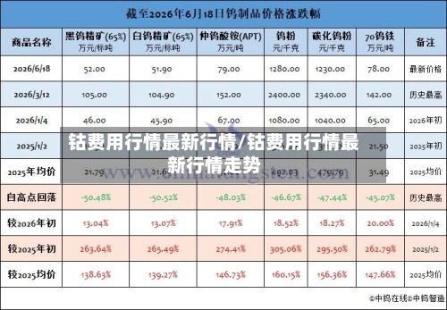 钴费用行情最新行情/钴费用行情最新行情走势