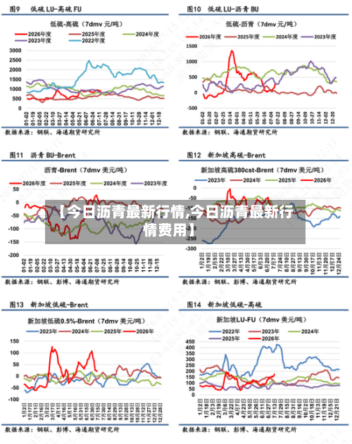 【今日沥青最新行情,今日沥青最新行情费用】