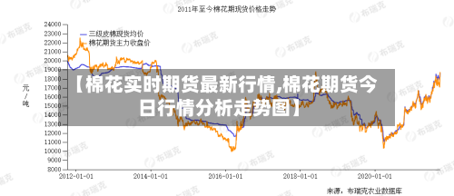 【棉花实时期货最新行情,棉花期货今日行情分析走势图】