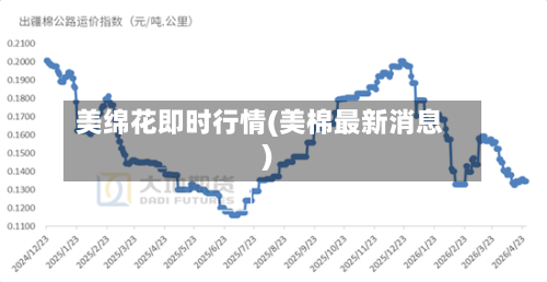 美绵花即时行情(美棉最新消息)-第2张图片
