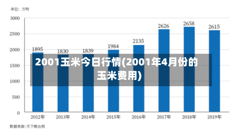 2001玉米今日行情(2001年4月份的玉米费用)-第2张图片