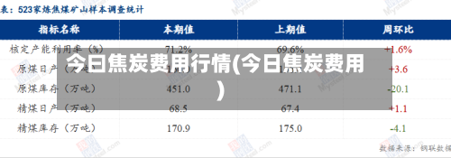 今曰焦炭费用行情(今日焦炭费用)
