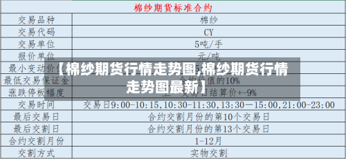【棉纱期货行情走势图,棉纱期货行情走势图最新】-第3张图片