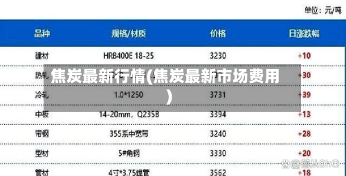 焦炭最新行情(焦炭最新市场费用)-第2张图片