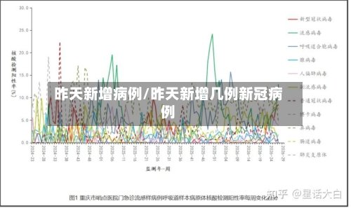 昨天新增病例/昨天新增几例新冠病例