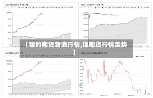 【镍的期货新浪行情,镍期货行情走势】