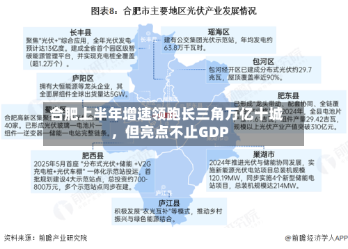 合肥上半年增速领跑长三角万亿十城,但亮点不止GDP