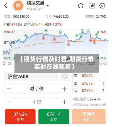 【期货行情及时看,期货行情实时在线观看】-第2张图片