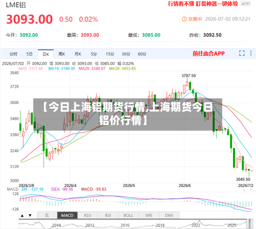 【今日上海铝期货行情,上海期货今日铝价行情】