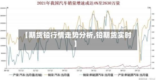 【期货铅行情走势分析,铅期货实时】