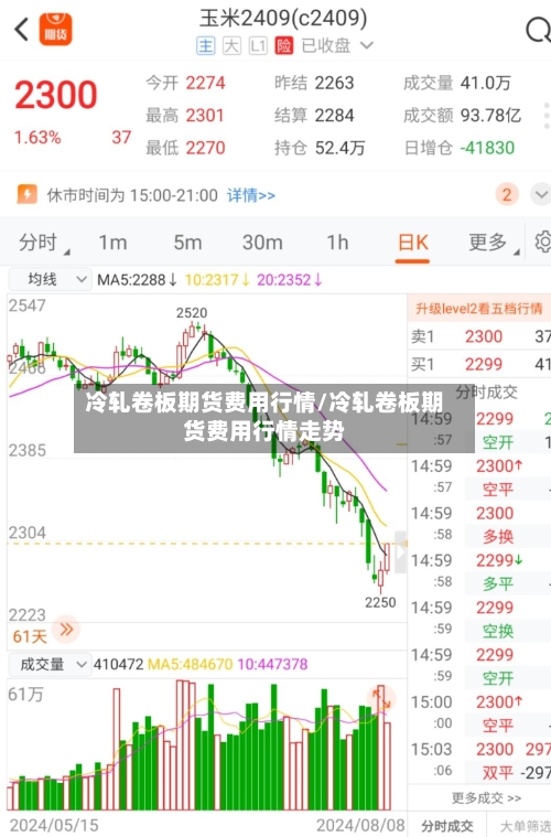 冷轧卷板期货费用行情/冷轧卷板期货费用行情走势-第3张图片