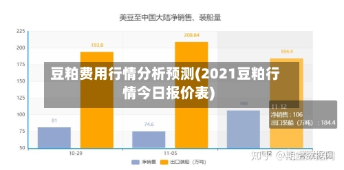 豆粕费用行情分析预测(2021豆粕行情今日报价表)