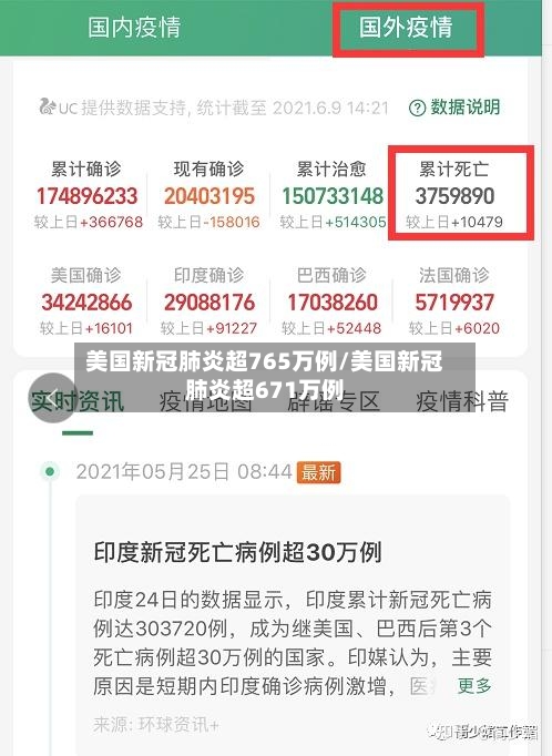 美国新冠肺炎超765万例/美国新冠肺炎超671万例-第3张图片