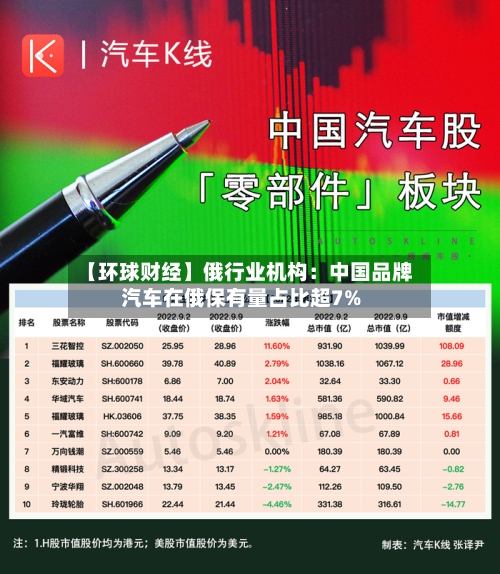 【环球财经】俄行业机构:中国品牌汽车在俄保有量占比超7%